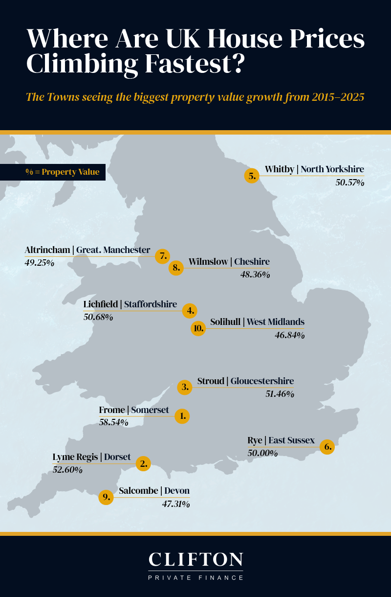 Map of the UK market towns where property prices has grown fastest over the last decade.