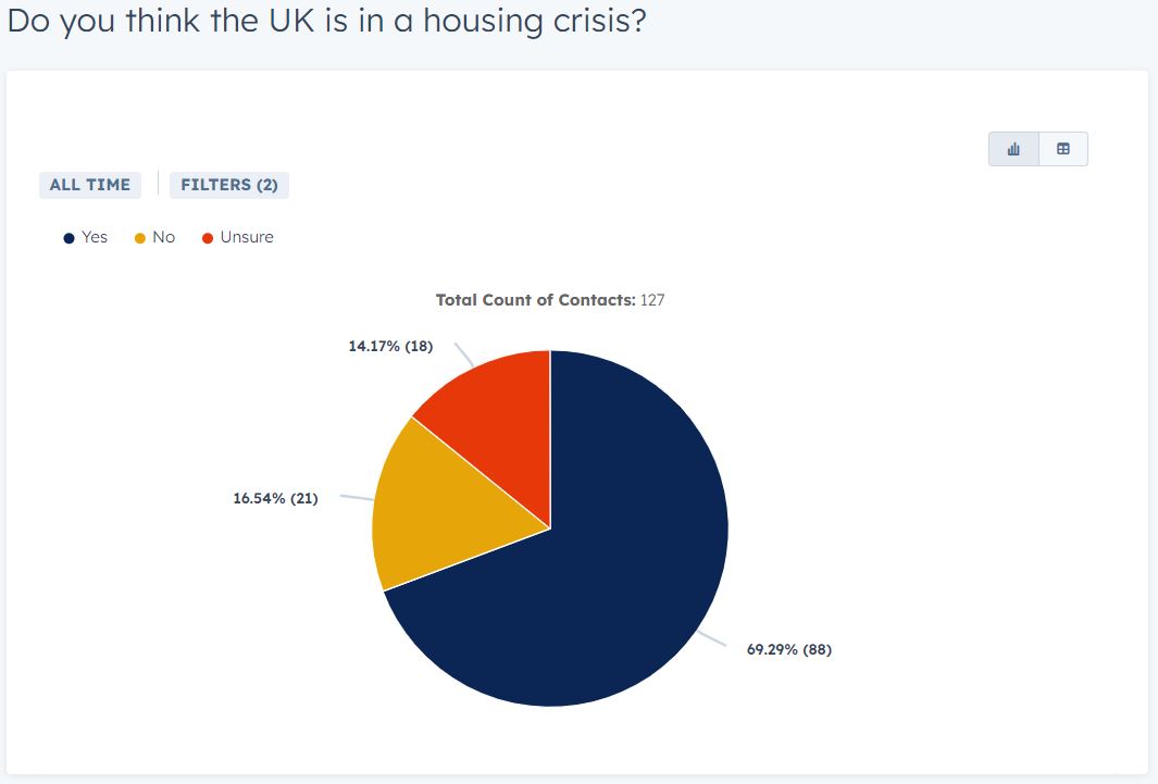 House Crisis Survey Low Income