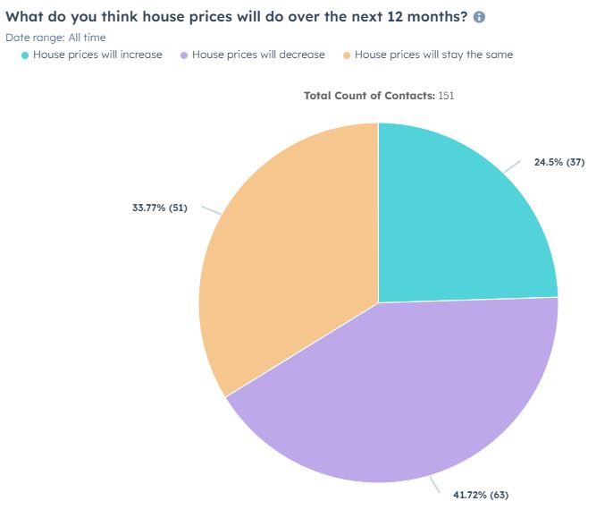 NEWS Will House Prices Drop in the UK in 2025?