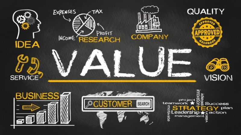 How to Value a Business