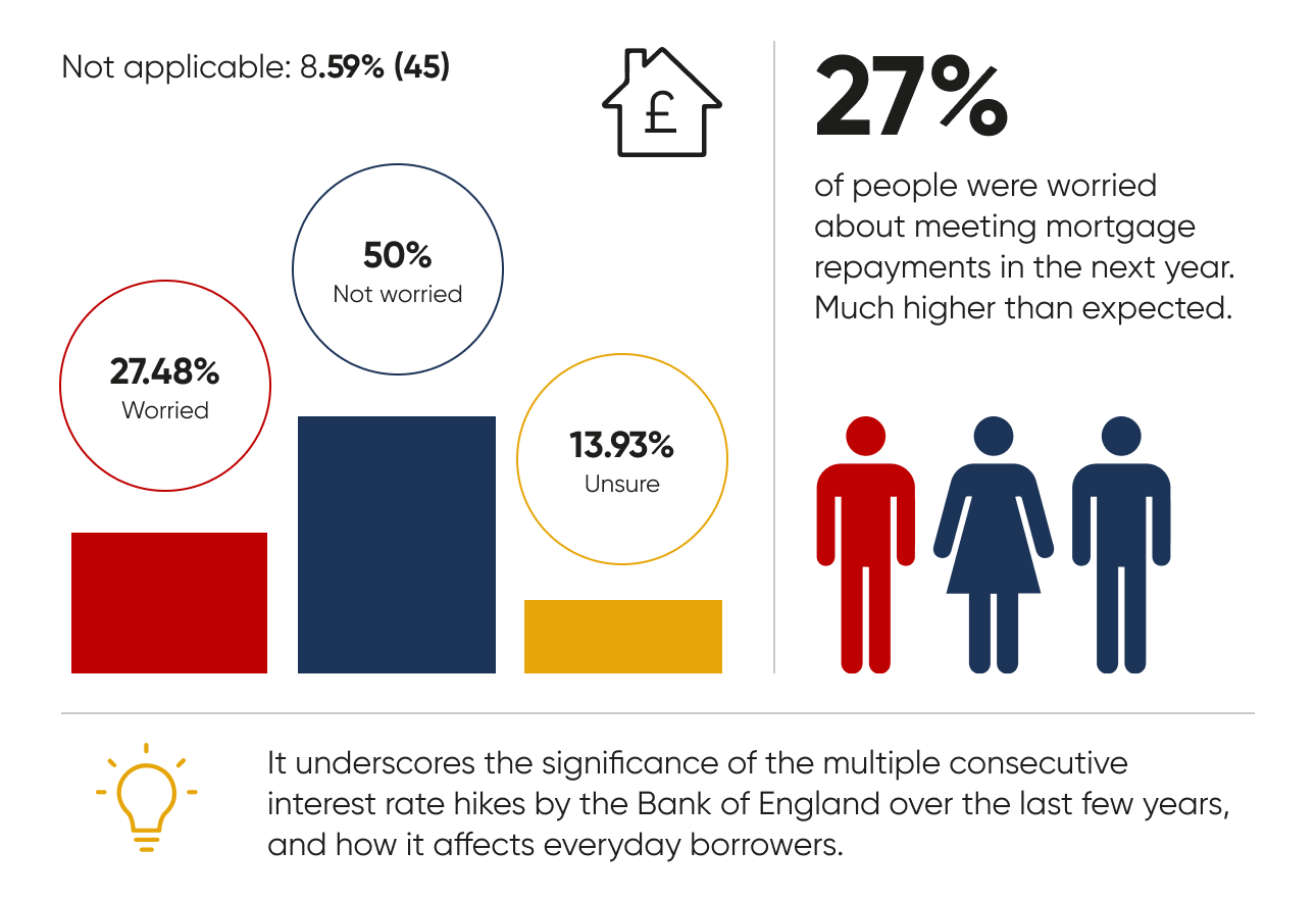 Mortgage Repayments